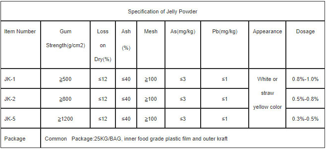 Jelly Powder